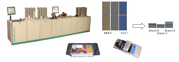 PIN Handling System PHS-TSL 